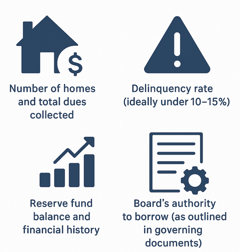 How Lenders Evaluate HOA Applications